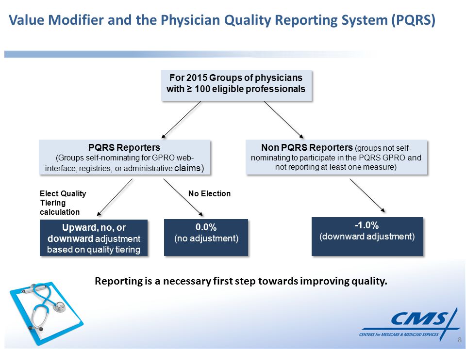 8 Value Modifier and the Physician Quality Reporting System (PQRS) For 2015 Groups of physicians with ≥ 100 eligible professionals PQRS Reporters (Groups self-nominating for GPRO web- interface, registries, or administrative claims) PQRS Reporters (Groups self-nominating for GPRO web- interface, registries, or administrative claims) Non PQRS Reporters (groups not self- nominating to participate in the PQRS GPRO and not reporting at least one measure) 0.0% (no adjustment) 0.0% (no adjustment) Upward, no, or downward adjustment based on quality tiering -1.0% (downward adjustment) -1.0% (downward adjustment) Elect Quality Tiering calculation No Election Reporting is a necessary first step towards improving quality.