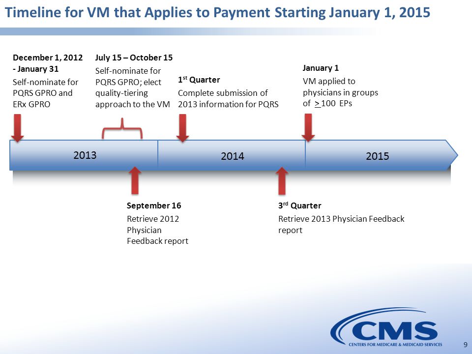 9 Timeline for VM that Applies to Payment Starting January 1, July 15 – October 15 Self-nominate for PQRS GPRO; elect quality-tiering approach to the VM September 16 Retrieve 2012 Physician Feedback report 1 st Quarter Complete submission of 2013 information for PQRS 3 rd Quarter Retrieve 2013 Physician Feedback report January 1 VM applied to physicians in groups of > 100 EPs December 1, January 31 Self-nominate for PQRS GPRO and ERx GPRO