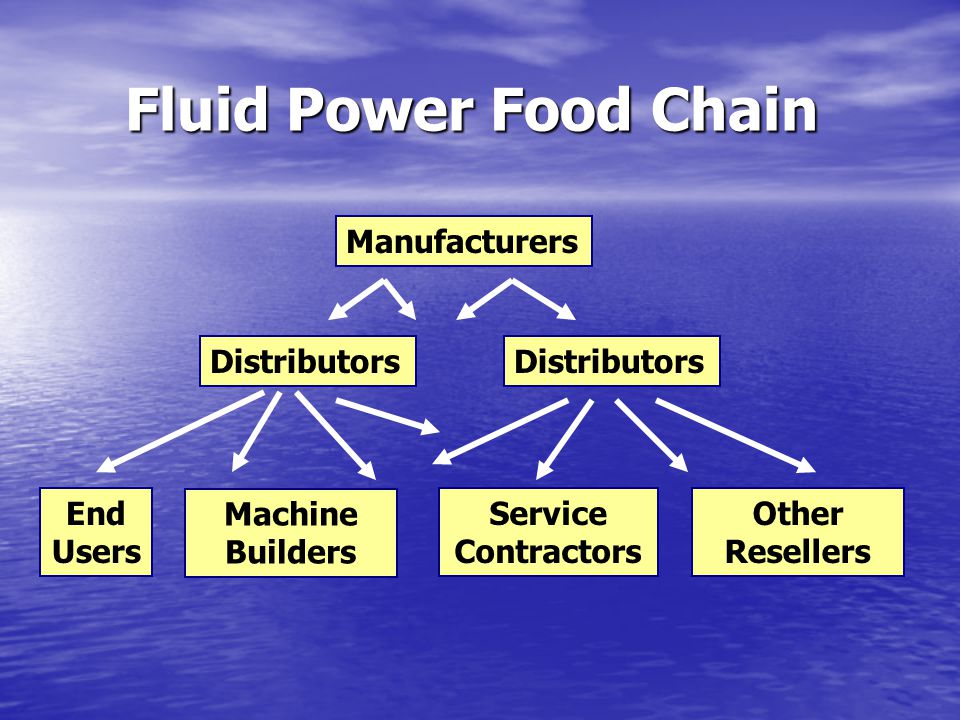 Fluid Power Food Chain Manufacturers Distributors End Users Machine Builders Service Contractors Other Resellers