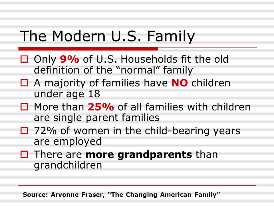 The Modern U.S. Family  Only 9% of U.S.