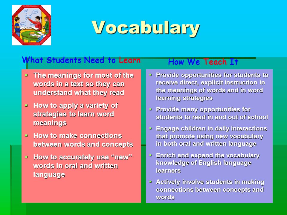 Vocabulary  The meanings for most of the words in a text so they can understand what they read  How to apply a variety of strategies to learn word meanings  How to make connections between words and concepts  How to accurately use new words in oral and written language  Provide opportunities for students to receive direct, explicit instruction in the meanings of words and in word learning strategies  Provide many opportunities for students to read in and out of school  Engage children in daily interactions that promote using new vocabulary in both oral and written language  Enrich and expand the vocabulary knowledge of English language learners  Actively involve students in making connections between concepts and words What Students Need to Learn How We Teach It