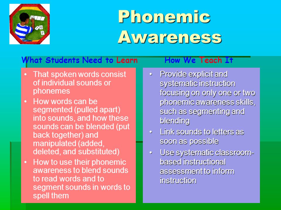 Phonemic Awareness Provide explicit and systematic instruction focusing on only one or two phonemic awareness skills, such as segmenting and blending Link sounds to letters as soon as possible Use systematic classroom- based instructional assessment to inform instruction What Students Need to LearnHow We Teach It That spoken words consist of individual sounds or phonemes How words can be segmented (pulled apart) into sounds, and how these sounds can be blended (put back together) and manipulated (added, deleted, and substituted) How to use their phonemic awareness to blend sounds to read words and to segment sounds in words to spell them