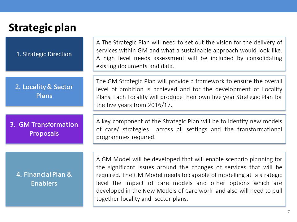 7 1. Strategic Direction 2. Locality & Sector Plans 3.