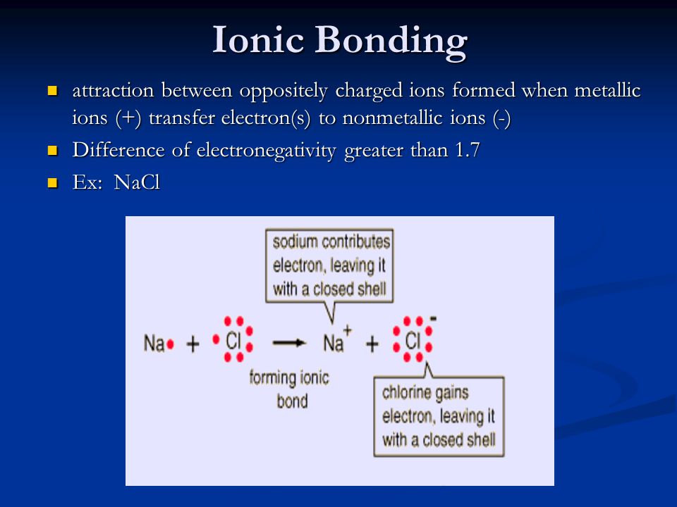 Ionic Bonding attraction between oppositely charged ions formed when metallic ions (+) transfer electron(s) to nonmetallic ions (-) attraction between oppositely charged ions formed when metallic ions (+) transfer electron(s) to nonmetallic ions (-) Difference of electronegativity greater than 1.7 Difference of electronegativity greater than 1.7 Ex: NaCl Ex: NaCl
