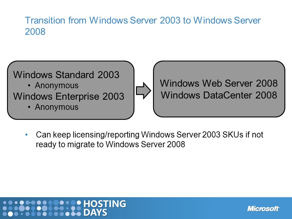 Transition from Windows Server 2003 to Windows Server 2008 Can keep licensing/reporting Windows Server 2003 SKUs if not ready to migrate to Windows Server 2008 Windows Standard 2003 Anonymous Windows Enterprise 2003 Anonymous Windows Web Server 2008 Windows DataCenter 2008