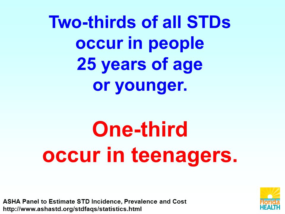 Two-thirds of all STDs occur in people 25 years of age or younger.