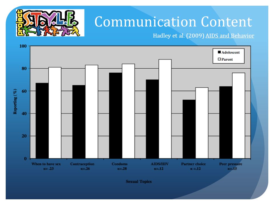 Hadley et al. (2009) AIDS and Behavior Communication Content
