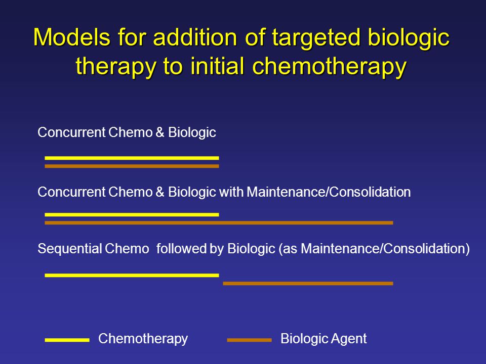 Models for addition of targeted biologic therapy to initial chemotherapy Concurrent Chemo & Biologic Concurrent Chemo & Biologic with Maintenance/Consolidation Sequential Chemo followed by Biologic (as Maintenance/Consolidation) Biologic AgentChemotherapy