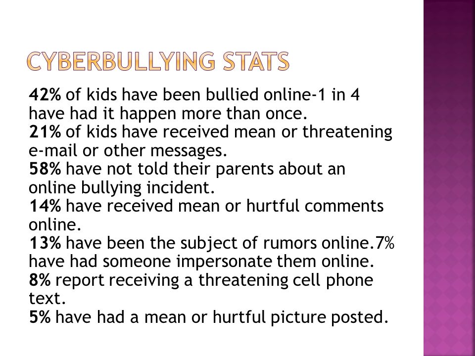 42% of kids have been bullied online-1 in 4 have had it happen more than once.