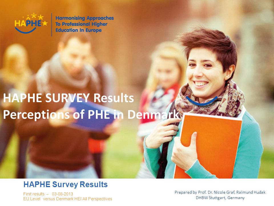 haphe.eurashe.eu 1 Presenter NameEvent Name HAPHE Survey Results First results – EU Level versus Denmark HEI All Perspectives Prepared by Prof.