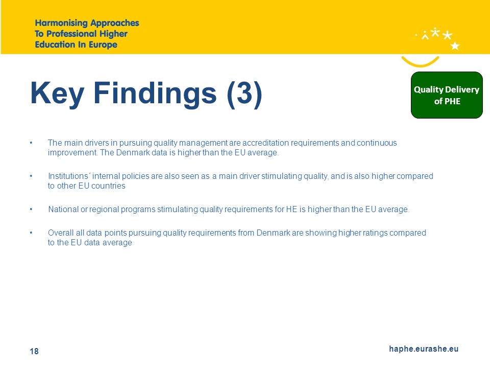 haphe.eurashe.eu 18 Key Findings (3) The main drivers in pursuing quality management are accreditation requirements and continuous improvement.