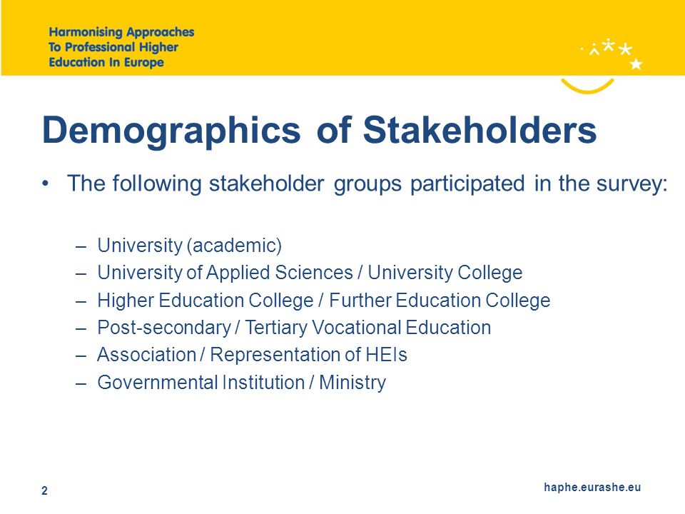 haphe.eurashe.eu 2 Demographics of Stakeholders The folIowing stakeholder groups participated in the survey: –University (academic) –University of Applied Sciences / University College –Higher Education College / Further Education College –Post-secondary / Tertiary Vocational Education –Association / Representation of HEIs –Governmental Institution / Ministry