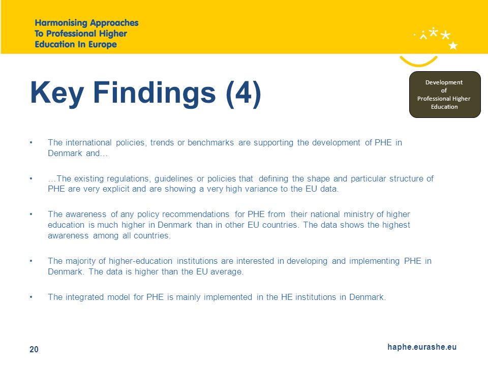 haphe.eurashe.eu 20 Key Findings (4) The international policies, trends or benchmarks are supporting the development of PHE in Denmark and… …The existing regulations, guidelines or policies that defining the shape and particular structure of PHE are very explicit and are showing a very high variance to the EU data.