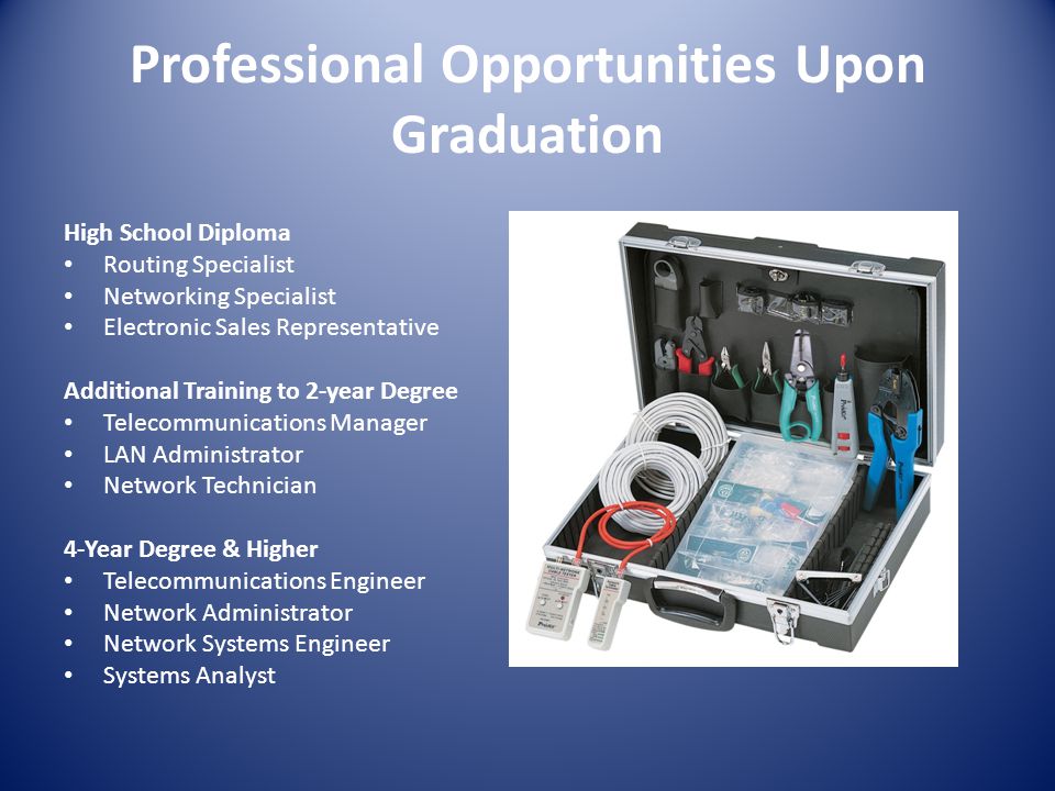 Professional Opportunities Upon Graduation High School Diploma Routing Specialist Networking Specialist Electronic Sales Representative Additional Training to 2-year Degree Telecommunications Manager LAN Administrator Network Technician 4-Year Degree & Higher Telecommunications Engineer Network Administrator Network Systems Engineer Systems Analyst