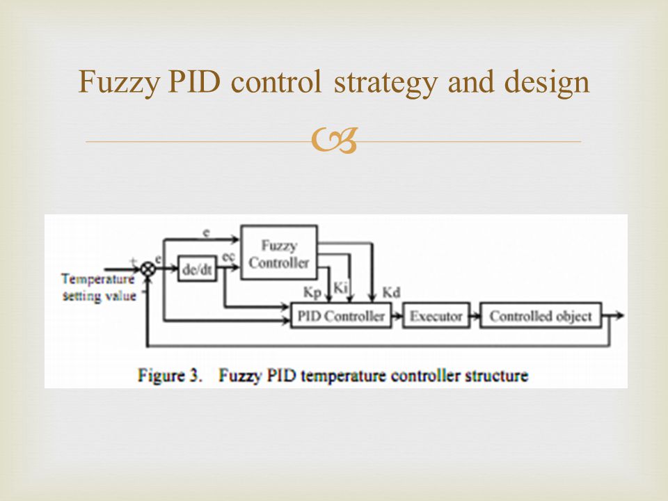  Fuzzy PID control strategy and design