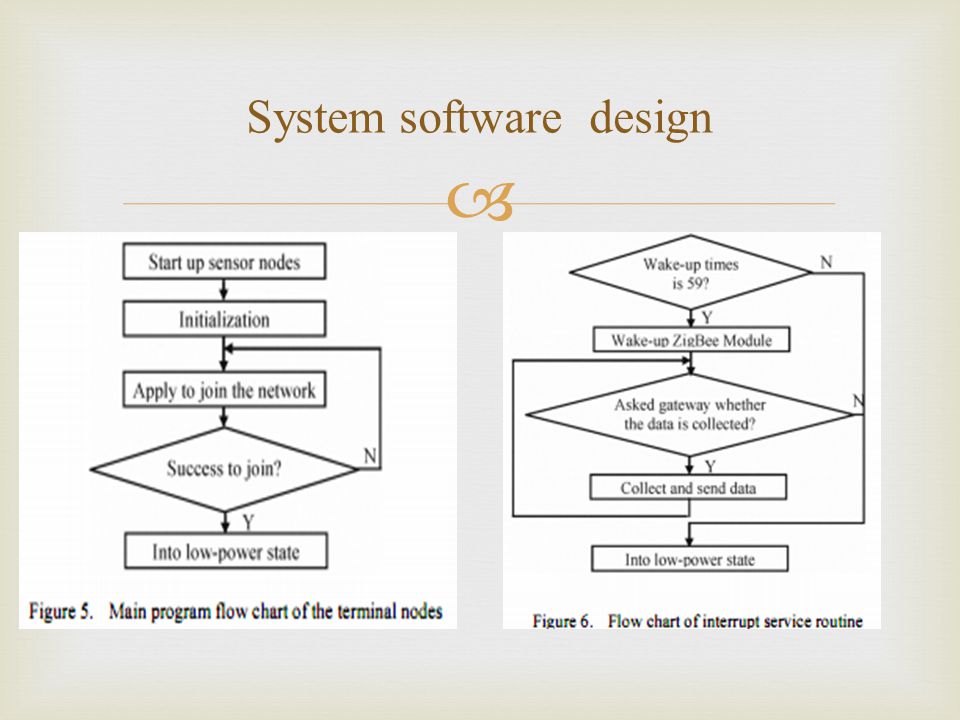  System software design