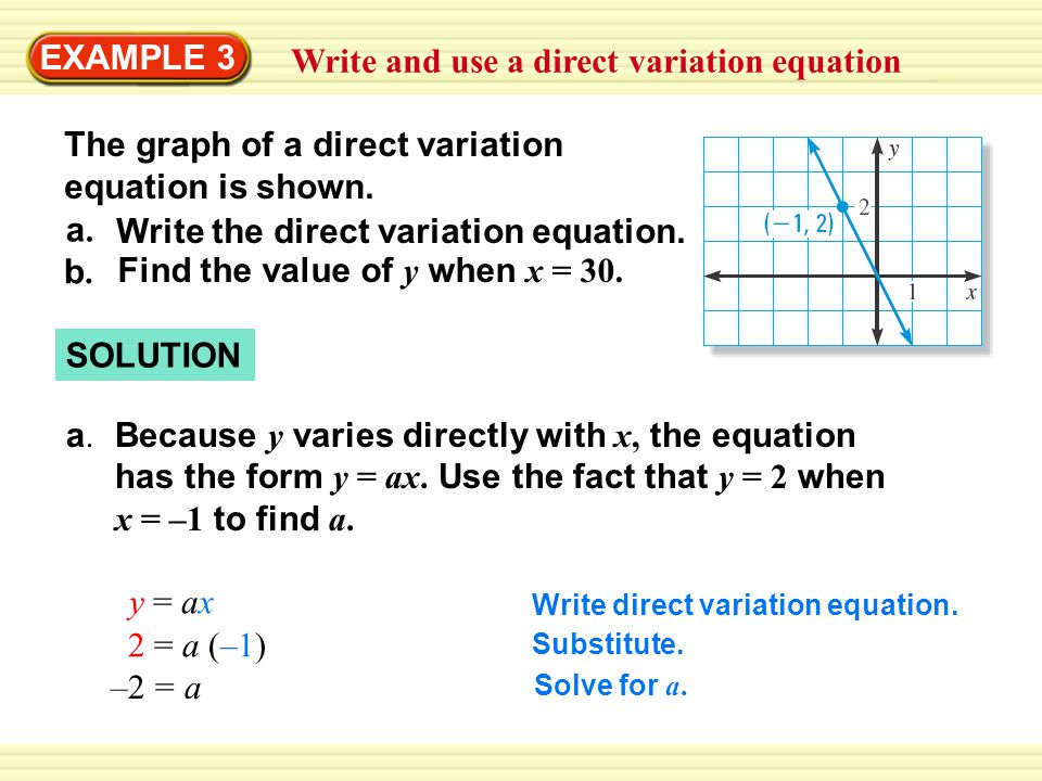 EXAMPLE 3 Write and use a direct variation equation The graph of a direct variation equation is shown.