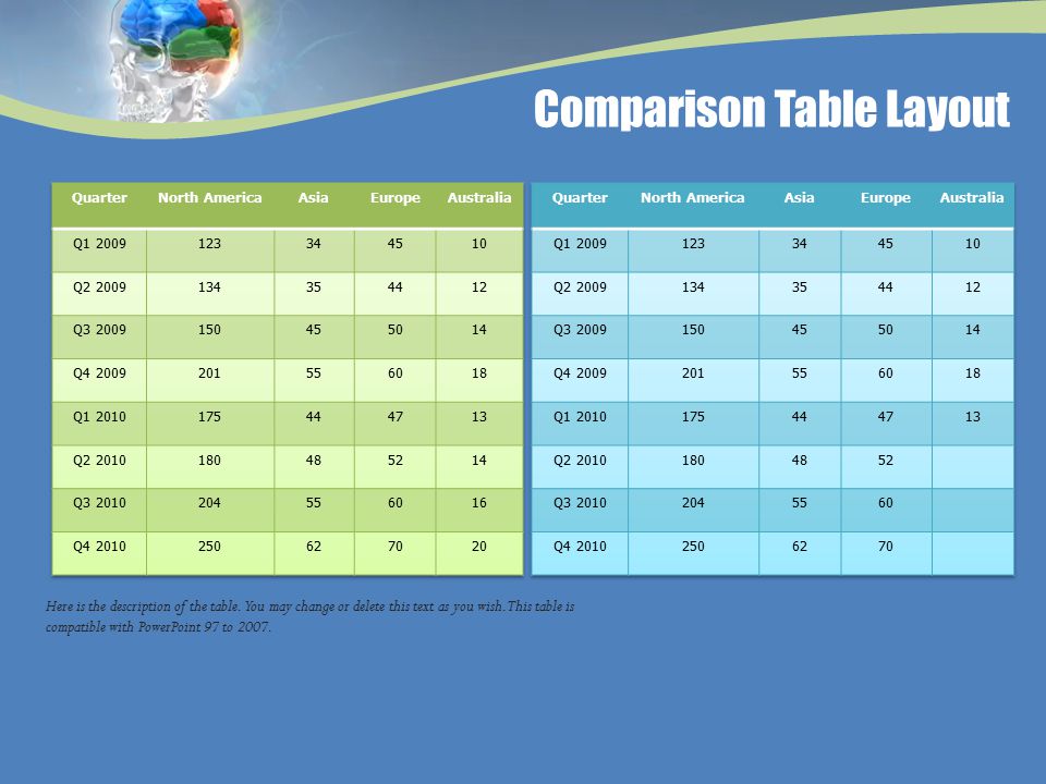 Comparison Table Layout Here is the description of the table.