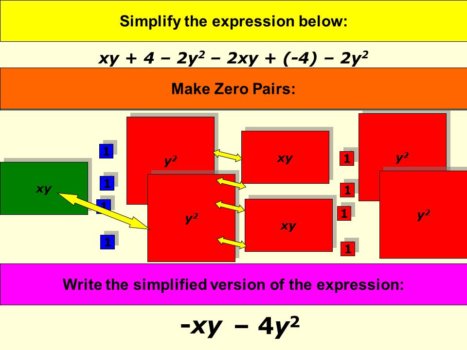 Simplify the expression below: -xy Represent the expression with Algebra Tiles: Organize the Algebra Tiles so that similar units are next to one another: Write the simplified version of the expression: xy + 4 – 2y 2 – 2xy + (-4) – 2y 2 Make Zero Pairs: – 4y xy y2y2 y2y2 y2y2 y2y2 y2y2 y2y2 y2y2 y2y