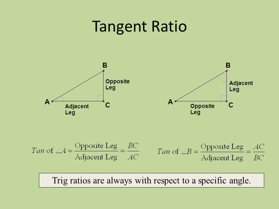 Tangent Ratio Adjacent Leg Opposite Leg B C A Adjacent Leg Opposite Leg B C A Trig ratios are always with respect to a specific angle.