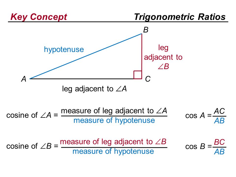 Key ConceptTrigonometric Ratios cosine of  A = measure of leg adjacent to  A measure of hypotenuse hypotenuse leg adjacent to  B leg adjacent to  A A B C cos A = AC AB cosine of  B = measure of leg adjacent to  B measure of hypotenuse cos B = BC AB