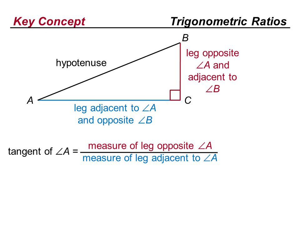 Key ConceptTrigonometric Ratios tangent of  A = measure of leg opposite  A measure of leg adjacent to  A hypotenuse leg opposite  A and adjacent to  B leg adjacent to  A and opposite  B A B C