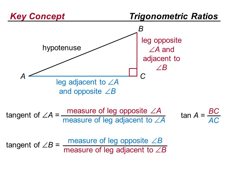 Key ConceptTrigonometric Ratios tangent of  A = measure of leg opposite  A measure of leg adjacent to  A hypotenuse leg opposite  A and adjacent to  B leg adjacent to  A and opposite  B A B C tan A = BC AC tangent of  B = measure of leg opposite  B measure of leg adjacent to  B