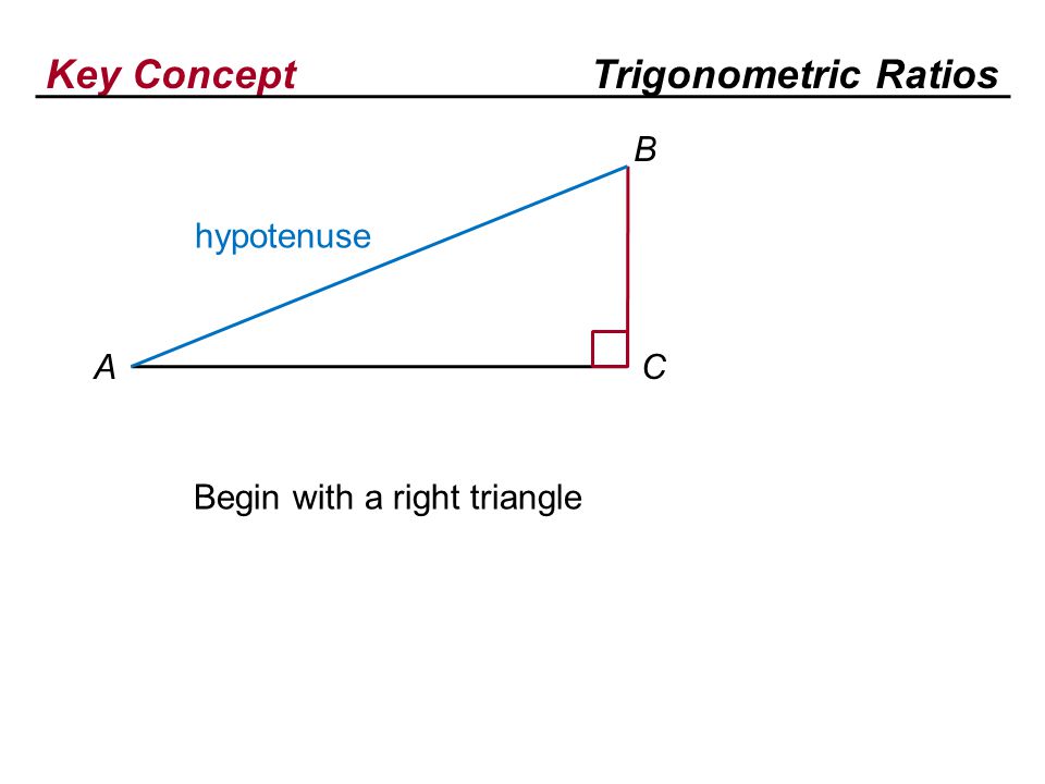 Key ConceptTrigonometric Ratios hypotenuse A B C Begin with a right triangle