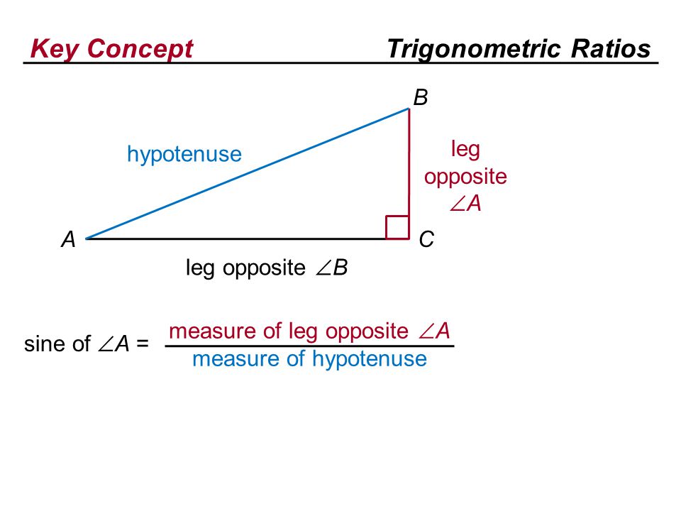Key ConceptTrigonometric Ratios sine of  A = measure of leg opposite  A measure of hypotenuse hypotenuse leg opposite  A leg opposite  B A B C