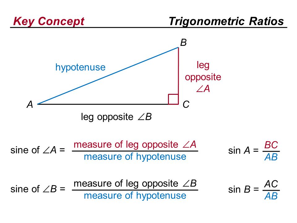 Key ConceptTrigonometric Ratios sine of  A = measure of leg opposite  A measure of hypotenuse hypotenuse leg opposite  A leg opposite  B A B C sin A = BC AB sine of  B = measure of leg opposite  B measure of hypotenuse sin B = AC AB