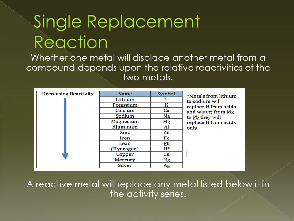 Whether one metal will displace another metal from a compound depends upon the relative reactivities of the two metals.