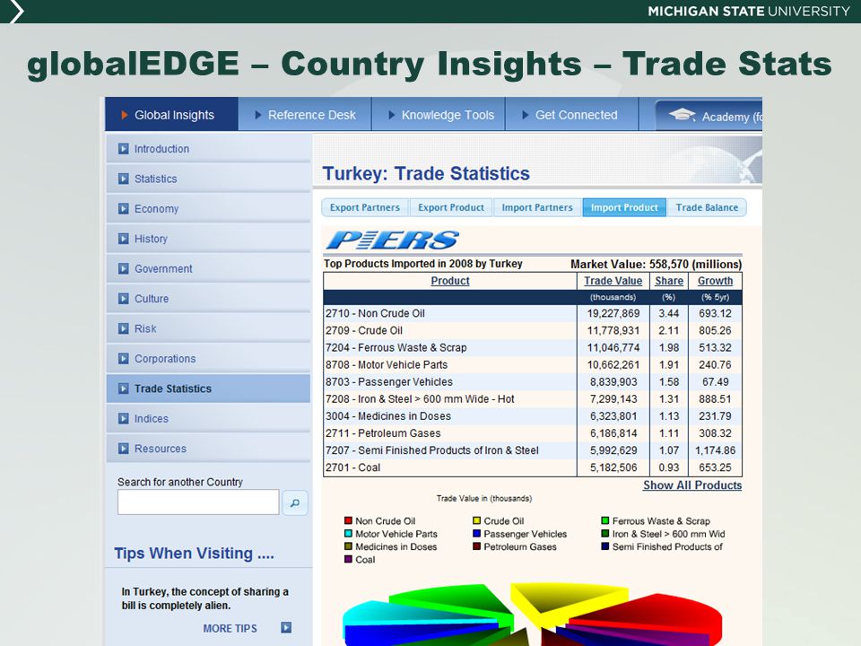 globalEDGE – Country Insights – Trade Stats