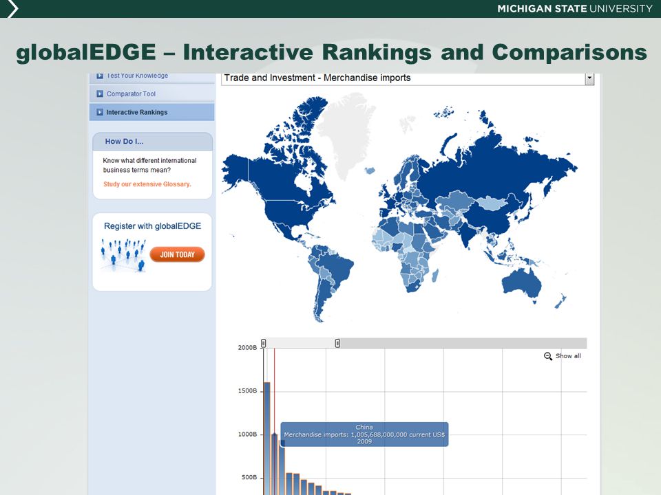 globalEDGE – Interactive Rankings and Comparisons