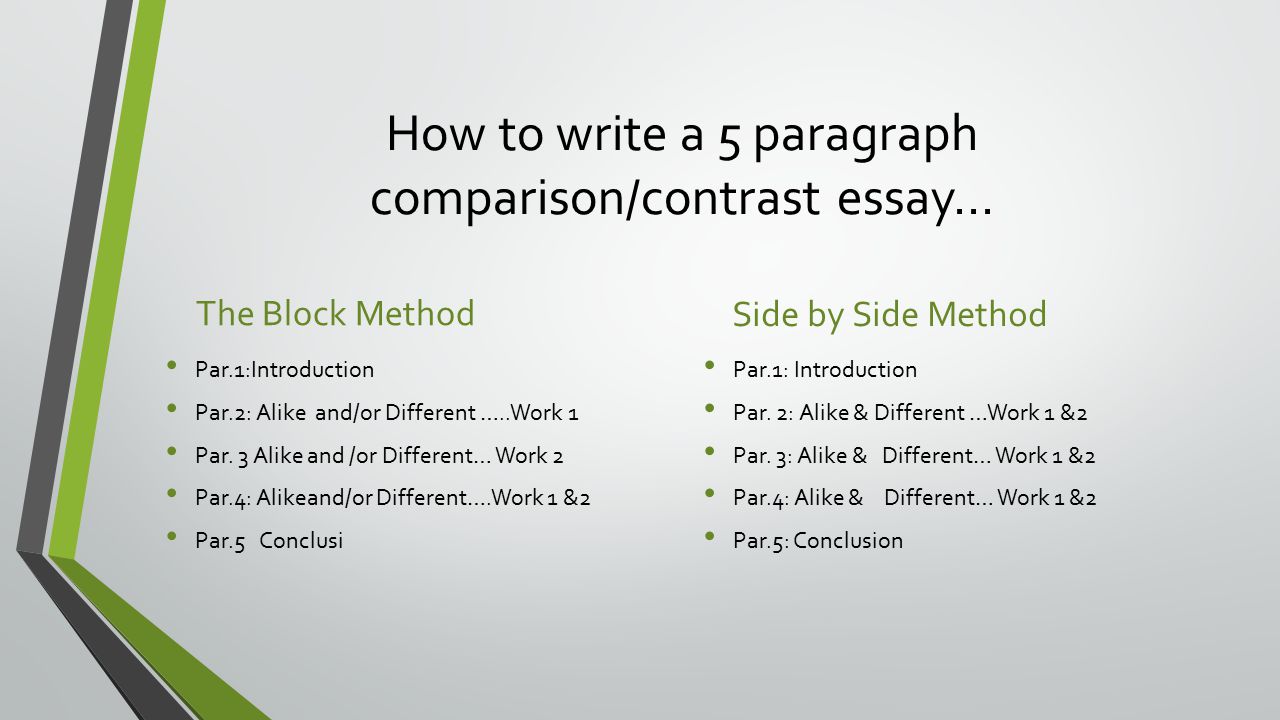 block method essay writing