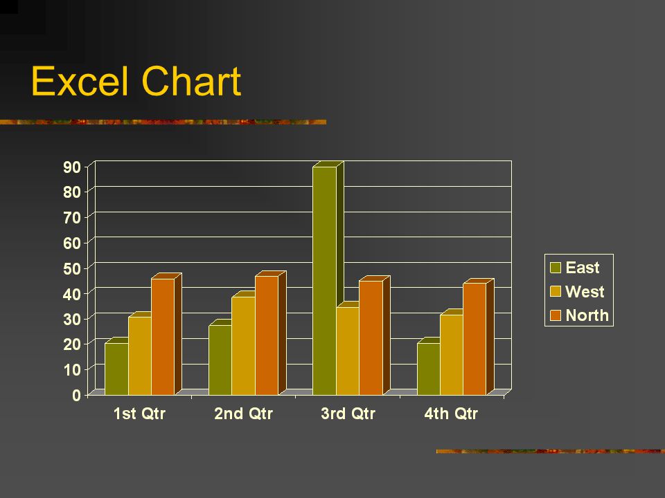 Insert a Excel Chart Insert a new slide Click the one with a chart You can change the numbers in the chart to what you want