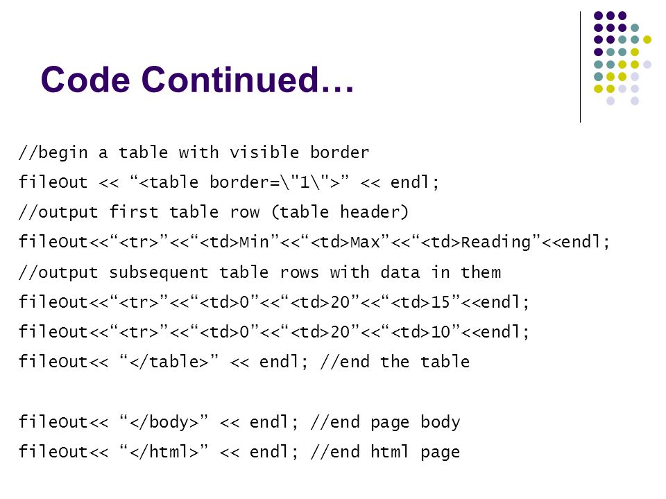 Code Continued… //begin a table with visible border fileOut << endl; //output first table row (table header) fileOut Min Max Reading <<endl; //output subsequent table rows with data in them fileOut <<endl; fileOut <<endl; fileOut << endl; //end the table fileOut << endl; //end page body fileOut << endl; //end html page