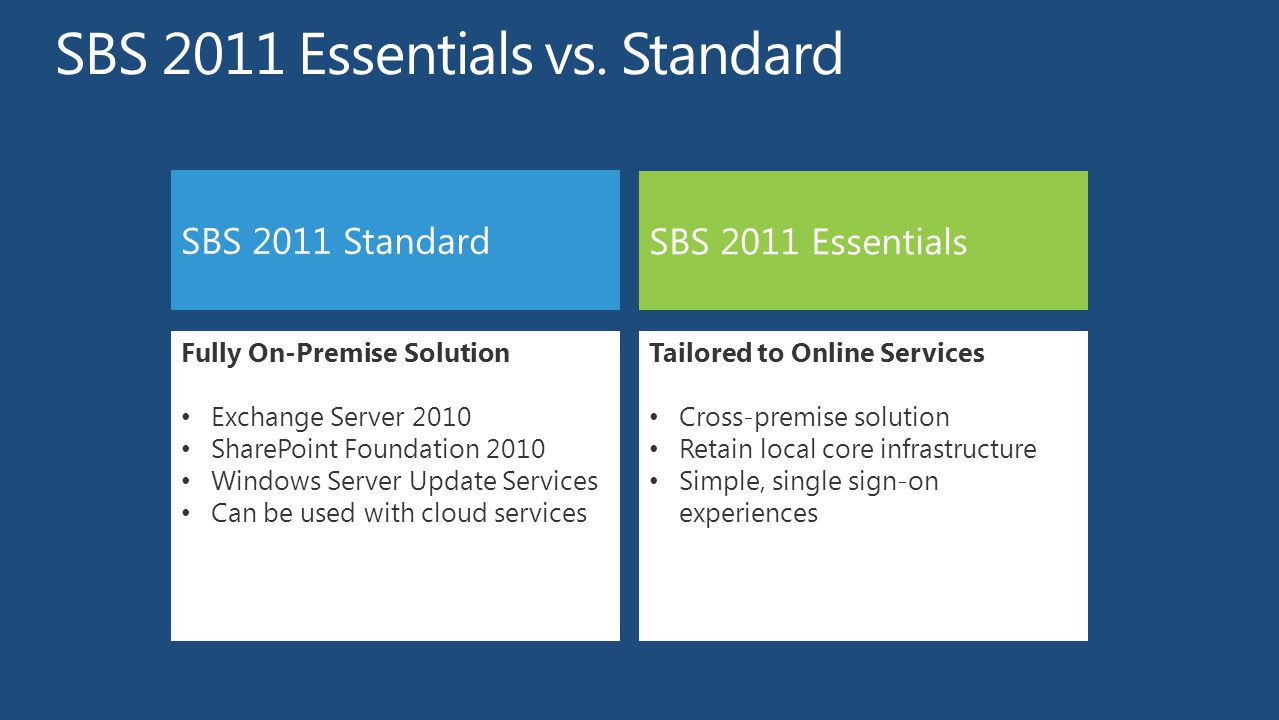 SBS 2011 Standard SBS 2011 Essentials Fully On-Premise Solution Exchange Server 2010 SharePoint Foundation 2010 Windows Server Update Services Can be used with cloud services Tailored to Online Services Cross-premise solution Retain local core infrastructure Simple, single sign-on experiences