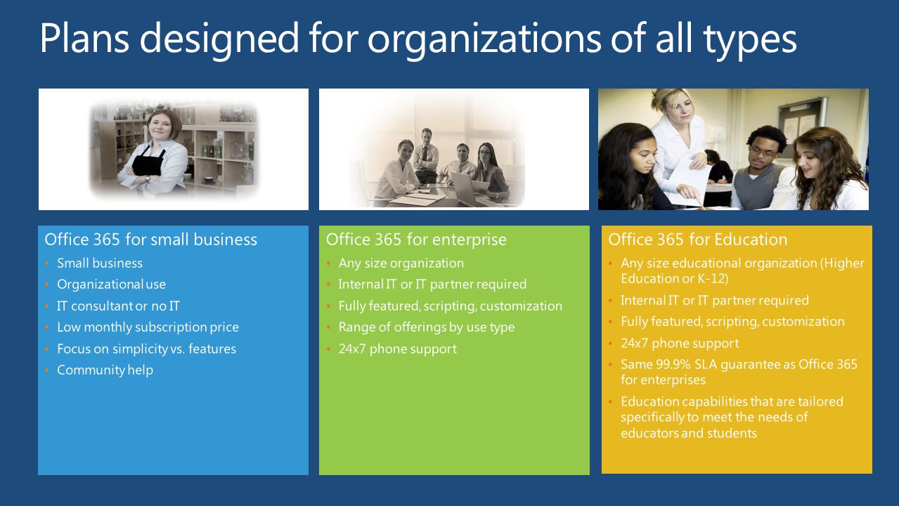 Office 365 for Education Any size educational organization (Higher Education or K-12) Internal IT or IT partner required Fully featured, scripting, customization 24x7 phone support Same 99.9% SLA guarantee as Office 365 for enterprises Education capabilities that are tailored specifically to meet the needs of educators and students Office 365 for enterprise Any size organization Internal IT or IT partner required Fully featured, scripting, customization Range of offerings by use type 24x7 phone support Office 365 for small business Small business Organizational use IT consultant or no IT Low monthly subscription price Focus on simplicity vs.