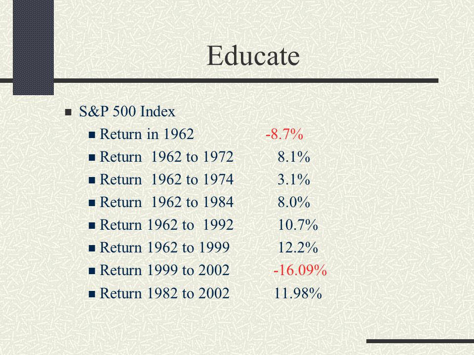 S&P 500 Index Return in % Return 1962 to % Return 1962 to % Return 1962 to % Return 1962 to % Return 1962 to % Return 1999 to % Return 1982 to %