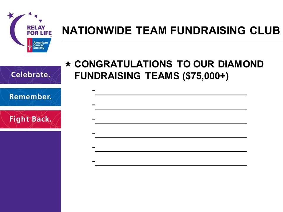  CONGRATULATIONS TO OUR DIAMOND FUNDRAISING TEAMS ($75,000+) -____________________________ NATIONWIDE TEAM FUNDRAISING CLUB
