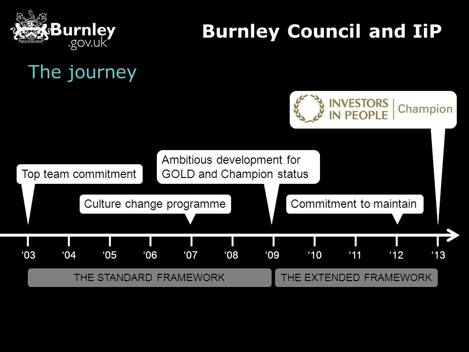 The journey Burnley Council and IiP ‘03‘04‘05‘06‘07‘08‘09‘10‘11‘12‘13 THE STANDARD FRAMEWORKTHE EXTENDED FRAMEWORK Top team commitment Culture change programme Ambitious development for GOLD and Champion status Commitment to maintain