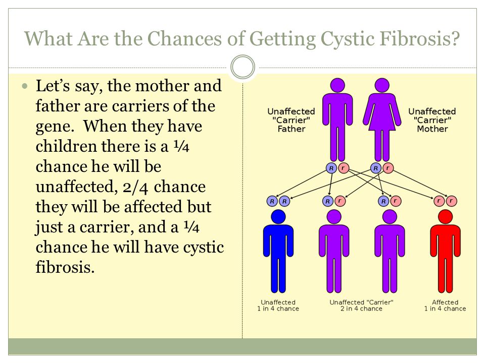 the causes manifestation and genetic detection of cystic fibrosis 10 symptoms of cystic fibrosis enable the detection of cystic fibrosis in young babies through is related to genetic factors than cystic fibrosis. the causes manifestation and genetic detection of cystic fibrosis 10 symptoms of cystic fibrosis enable the detection of cystic fibrosis in young babies through is related to genetic factors than cystic fibrosis.