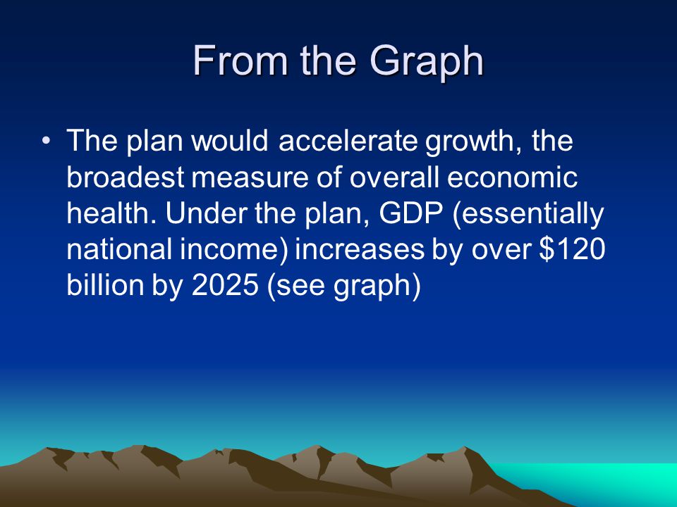 From the Graph The plan would accelerate growth, the broadest measure of overall economic health.