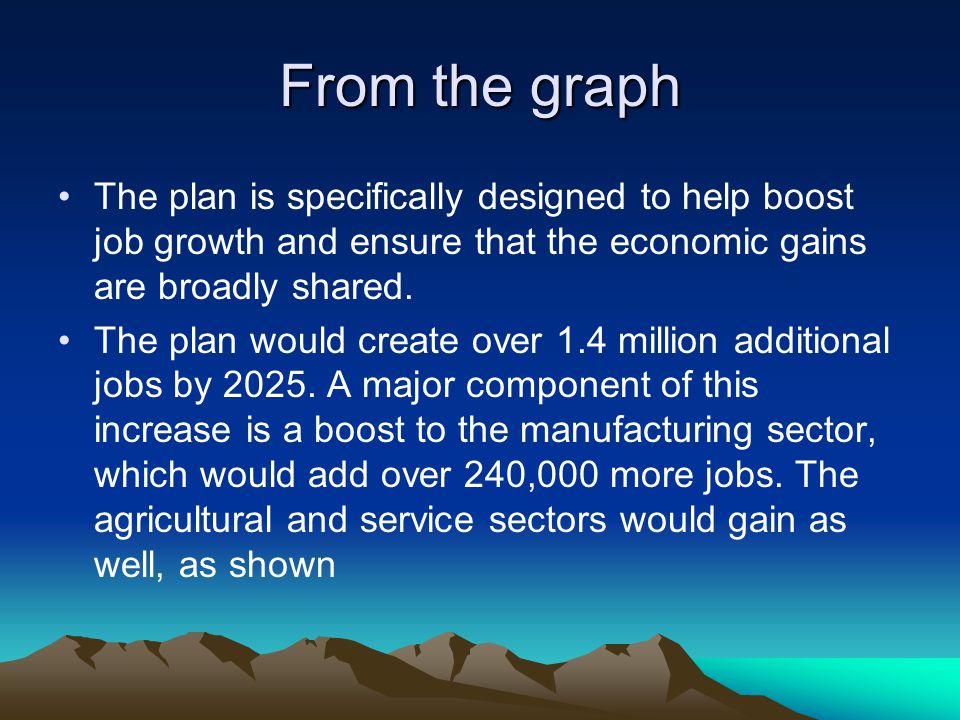 From the graph The plan is specifically designed to help boost job growth and ensure that the economic gains are broadly shared.