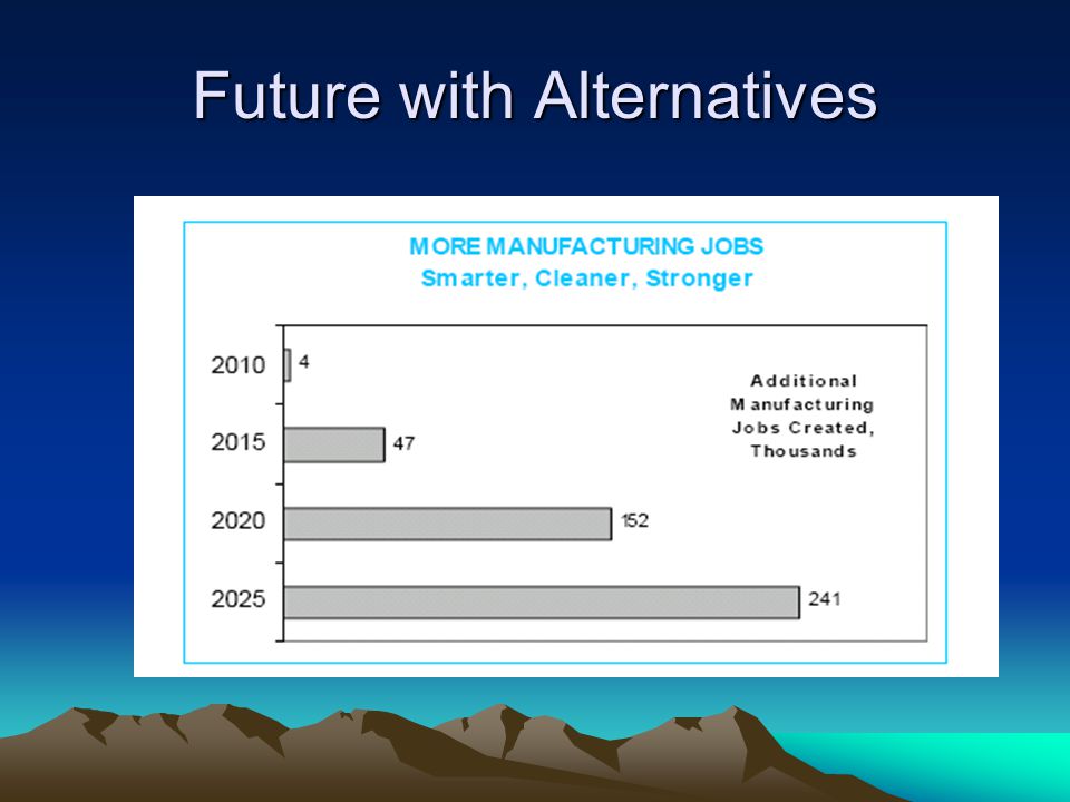 Future with Alternatives