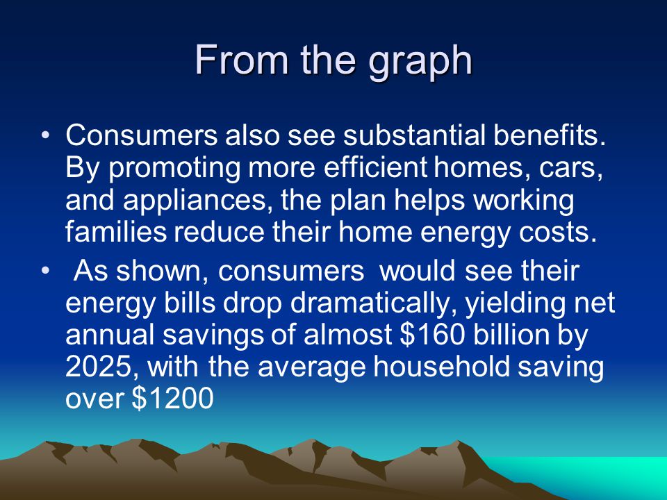 From the graph Consumers also see substantial benefits.