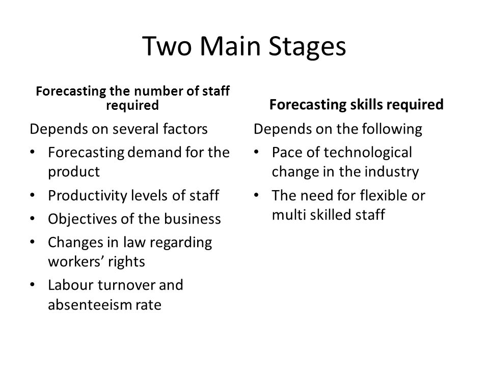 Two Main Stages Forecasting the number of staff required Depends on several factors Forecasting demand for the product Productivity levels of staff Objectives of the business Changes in law regarding workers’ rights Labour turnover and absenteeism rate Forecasting skills required Depends on the following Pace of technological change in the industry The need for flexible or multi skilled staff