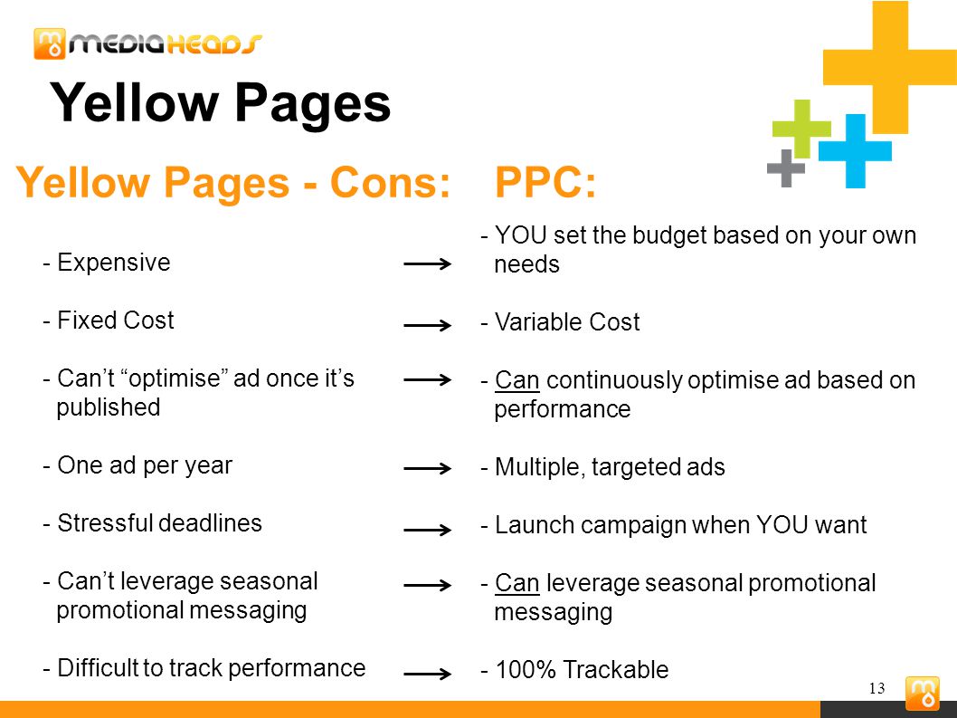 13 Yellow Pages - Expensive - Fixed Cost - Can’t optimise ad once it’s published - One ad per year - Stressful deadlines - Can’t leverage seasonal promotional messaging - Difficult to track performance Yellow Pages - Cons:PPC: - YOU set the budget based on your own needs - Variable Cost - Can continuously optimise ad based on performance - Multiple, targeted ads - Launch campaign when YOU want - Can leverage seasonal promotional messaging - 100% Trackable