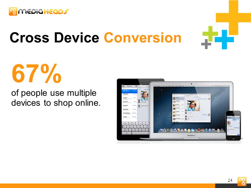24 Cross Device Conversion 67% of people use multiple devices to shop online.