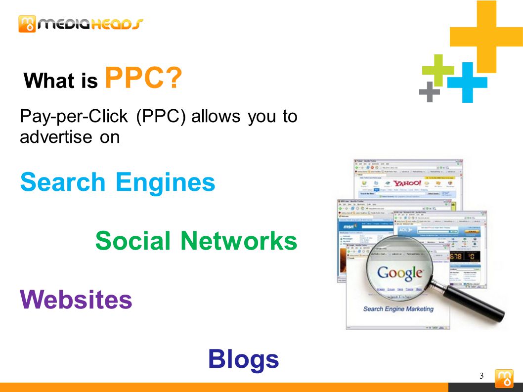 3 What is PPC.